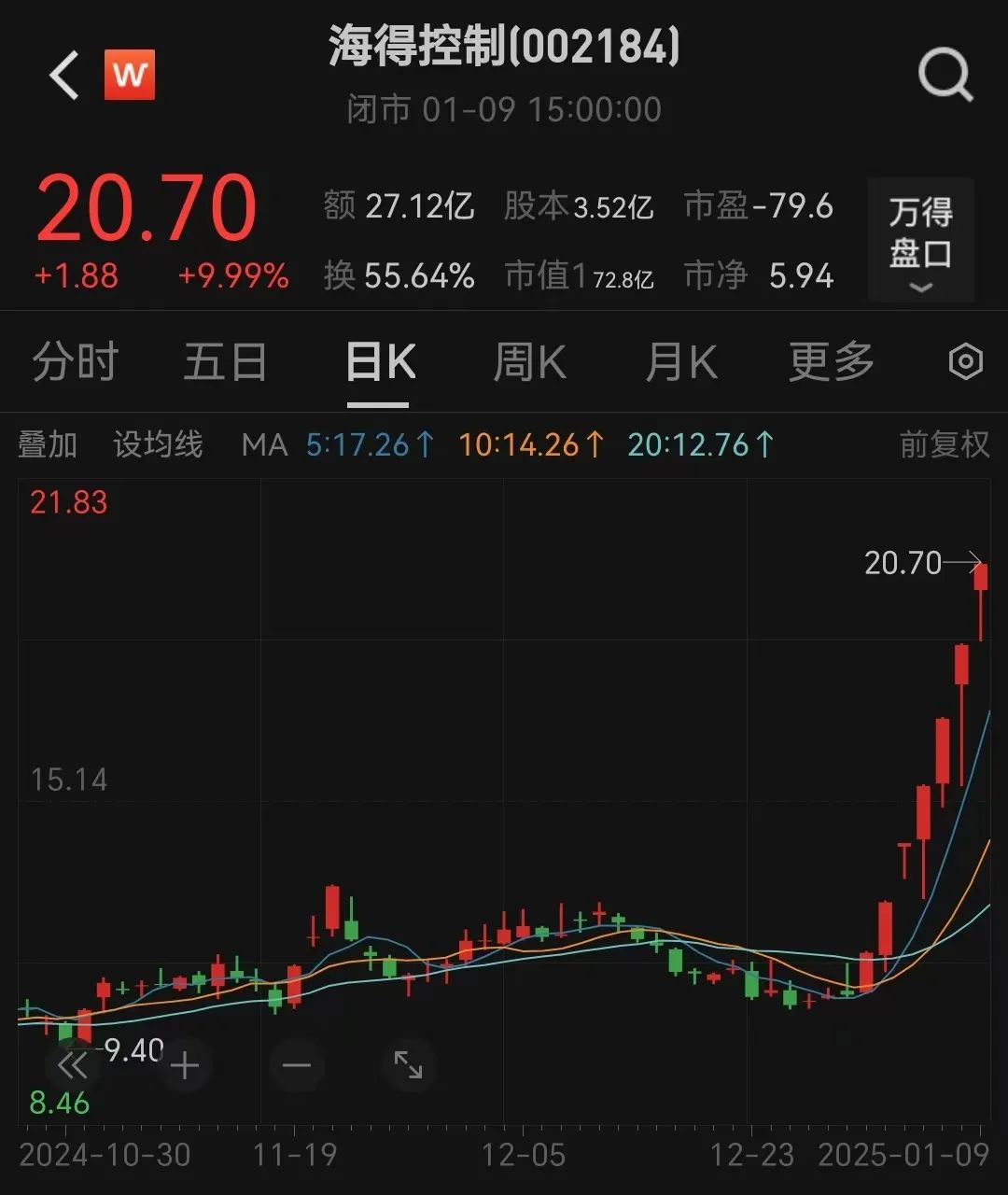 专题报道 第80页