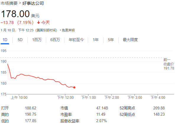 加州山火持续肆虐，美国保险业受创，保险公司股价大跌