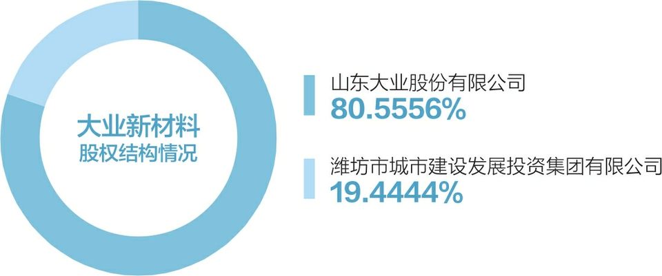 底价4.31亿元！大业股份拟竞拍回购控股公司部分股权