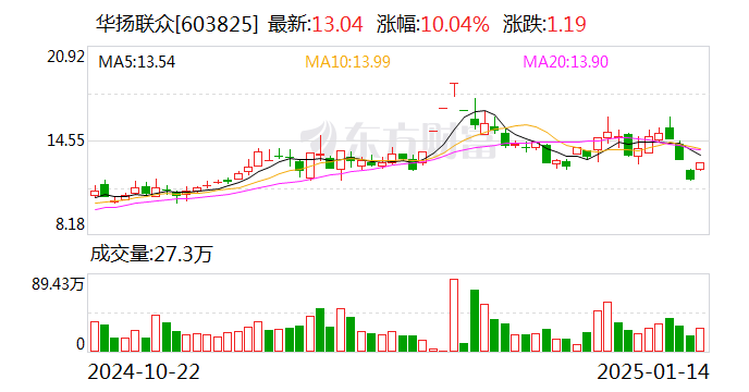 即时更新 第34页