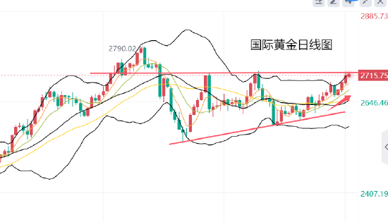 行业观察 第31页