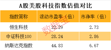 赢麻了，多只千亿科技巨头创历史新高！谁将成为下一个突破的优质股？